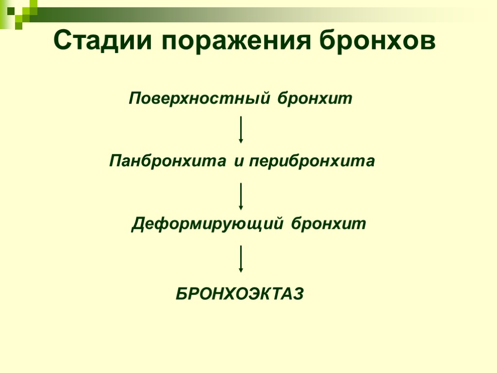 Стадии поражения бронхов